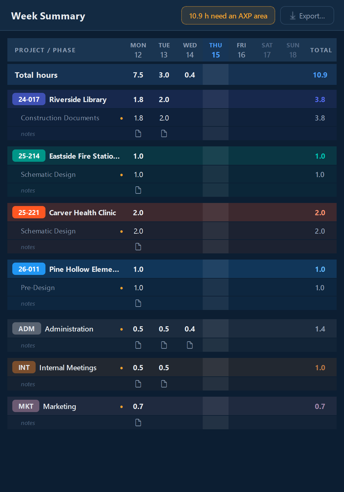 The Week Summary: hours by project and day.